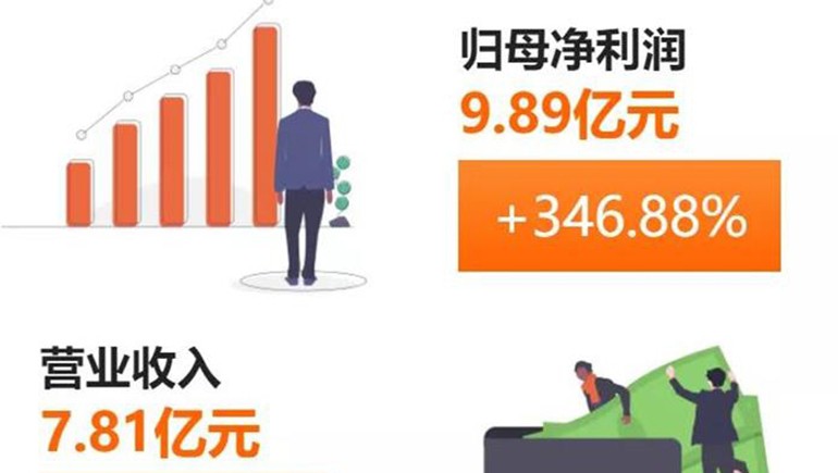 奇正藏藥(002287)發(fā)布半年報：凈利、每股收益雙雙突破300%